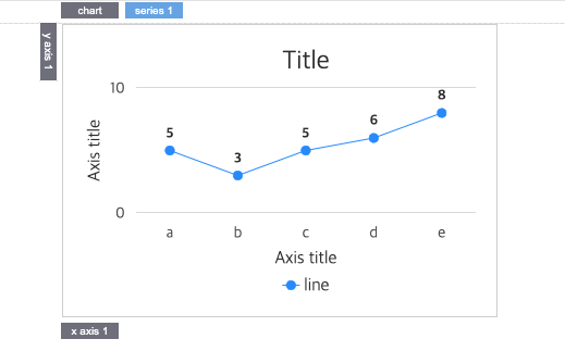 line-chart-sample
